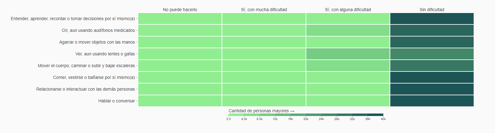 grafico finanzas 1