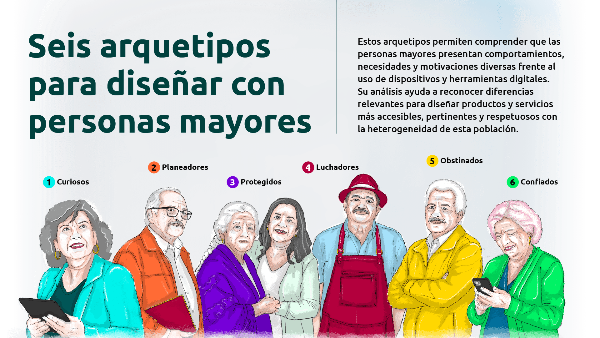 Introducción a los seis arquetipos para diseñar con personas mayores.