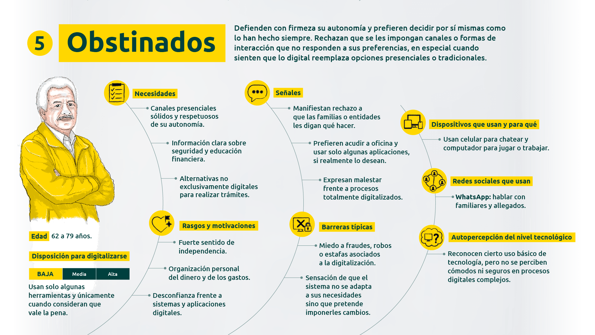 Obstinados: Defienden con firmeza su autonomía y prefieren decidir por sí mismas como lo han hecho siempre. Rechazan que se les impongan canales o formas de interacción que no responden a sus preferencias, en especial cuando sienten que lo digital reemplaza opciones presenciales o tradicionales.