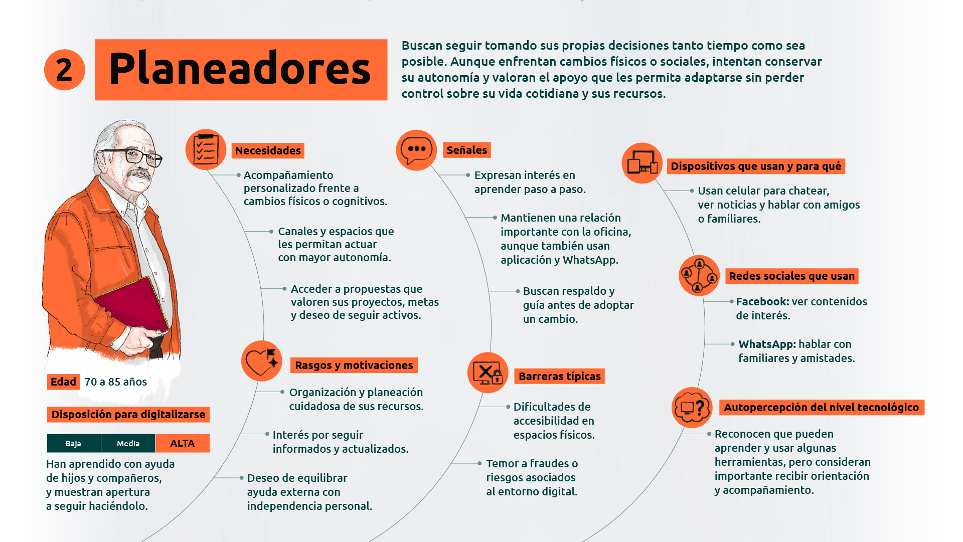 Planeadores: Buscan seguir tomando sus propias decisiones tanto tiempo como sea posible. Aunque enfrentan cambios físicos o sociales, intentan conservar su autonomía y valoran el apoyo que les permita adaptarse sin perder control sobre su vida cotidiana y sus recursos.